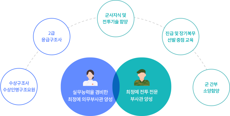 교육과정이미지